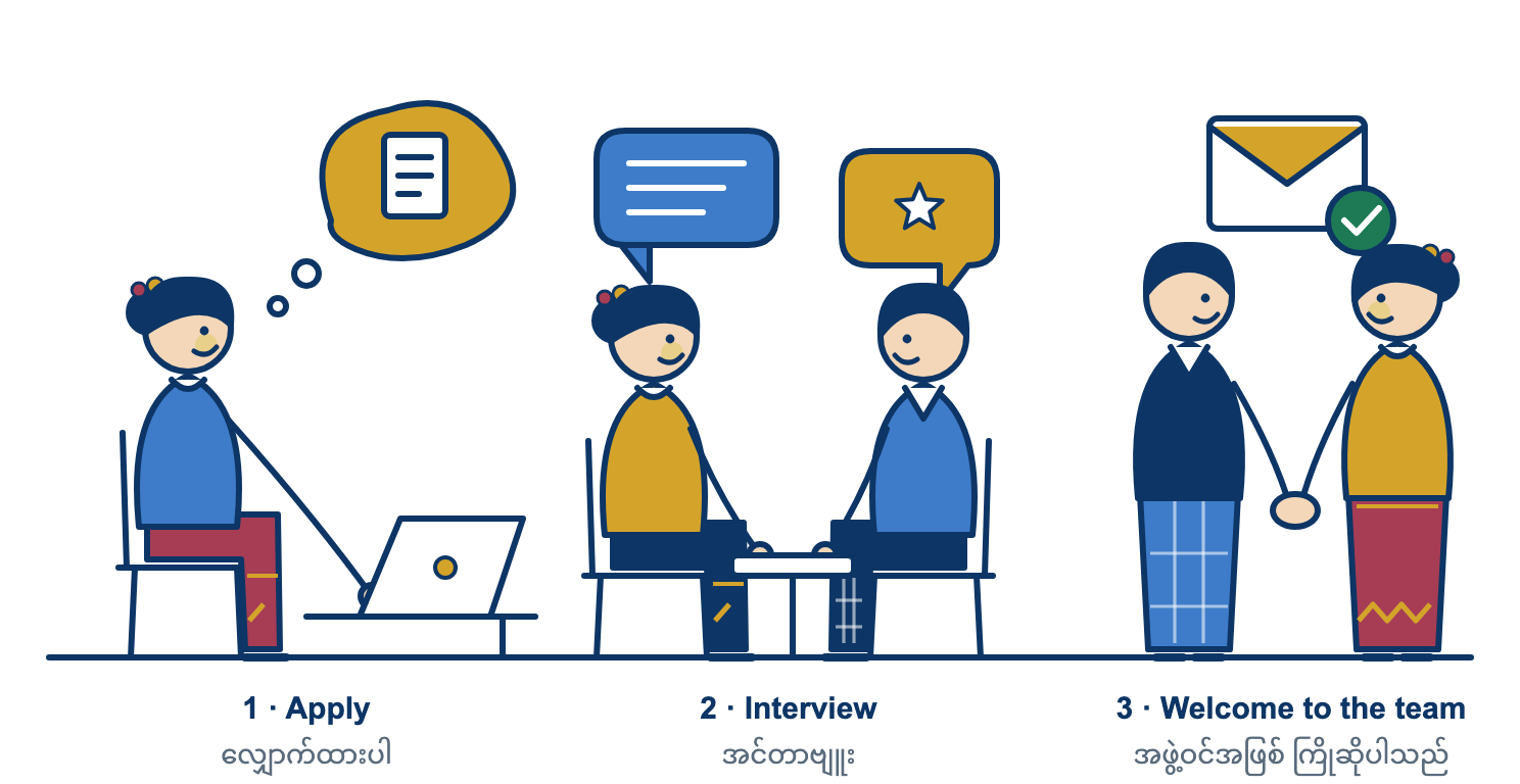 Illustration: Recruitment Process Overview