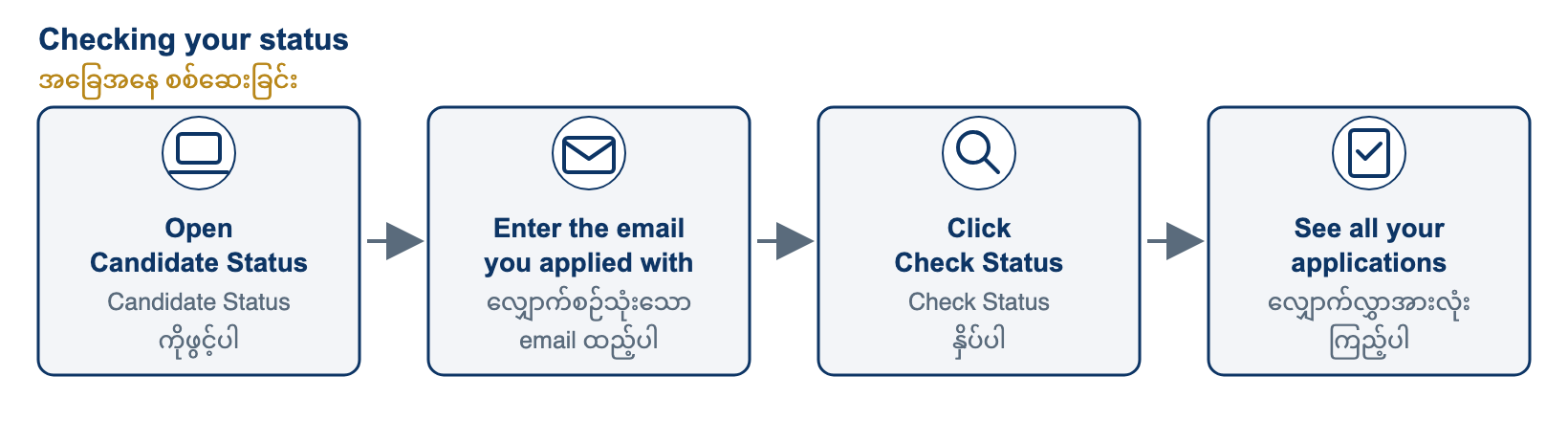 Checking your status. Go to careers.wincentralco.com/candidate-status. Type the exact email address you used when you applied, then click Check Status. The page lists every application linked to that email and where each one is.