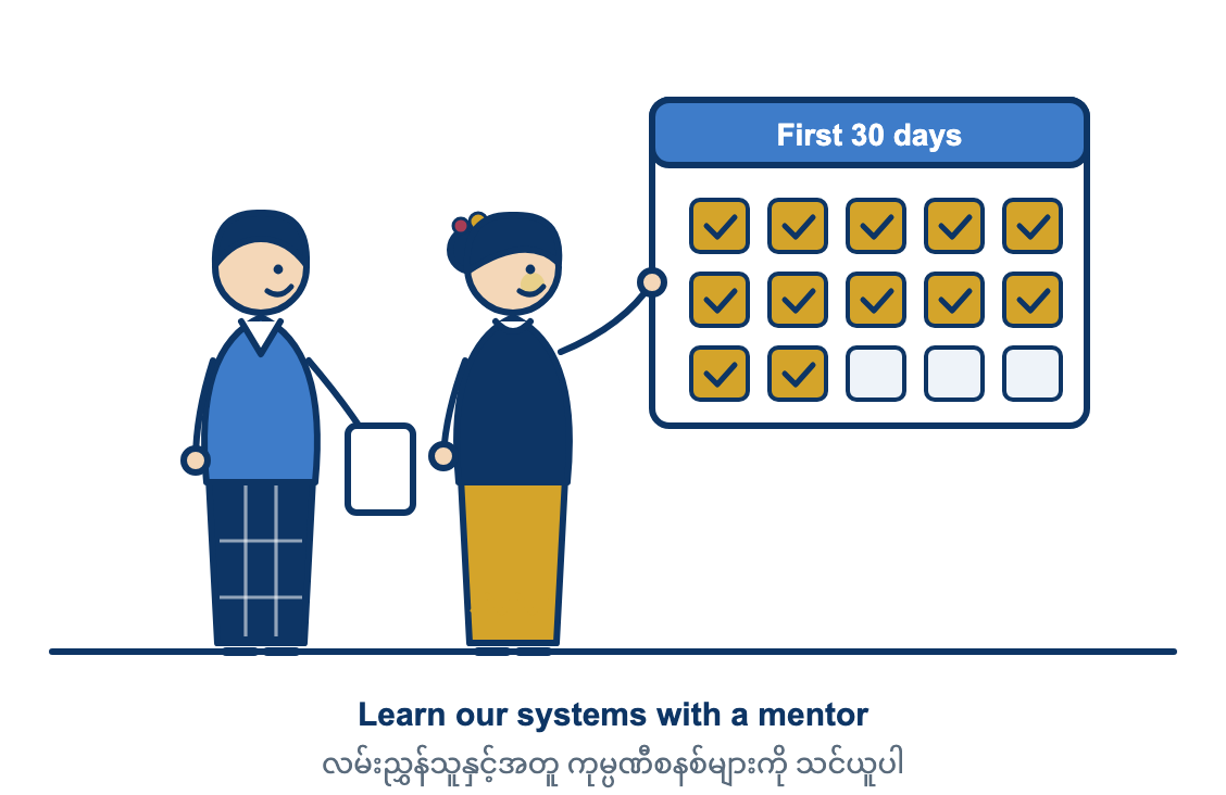 Illustration: What Is the Probation Period at Win Central Co., Ltd.