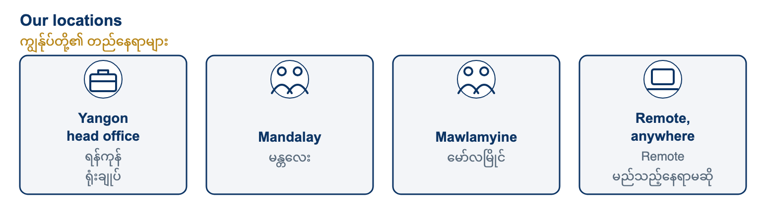 Our locations. We work in four ways: at our head office in Yangon, in Mandalay, in Mawlamyine, and remotely from anywhere in Myanmar for roles that do not handle cash or stock.