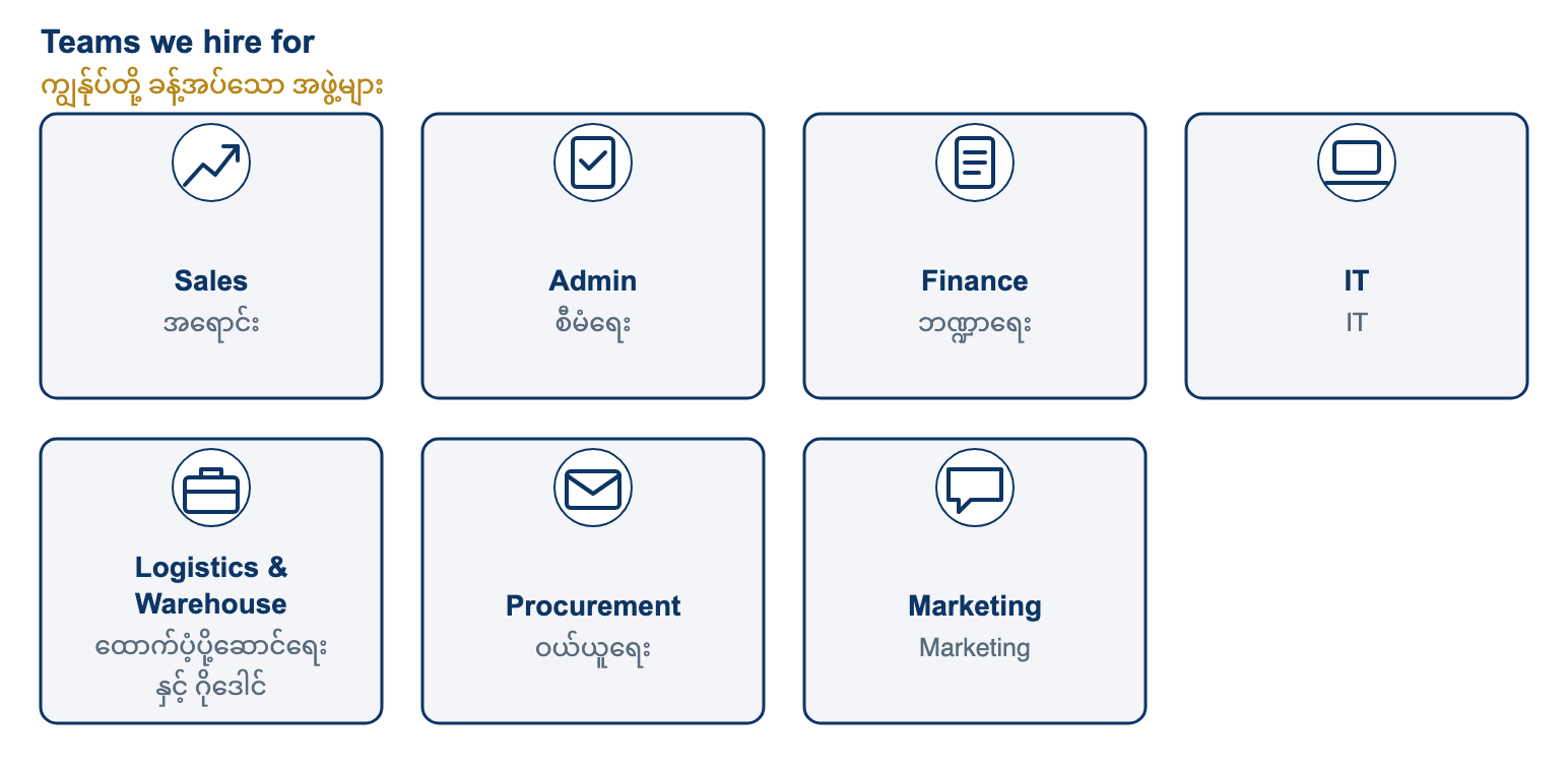 Teams we hire for. We hire for seven kinds of team: Sales, Admin, Finance, IT, Logistics and Warehouse, Procurement, and Marketing. Which teams are hiring changes over time; the open roles page always shows the current list.