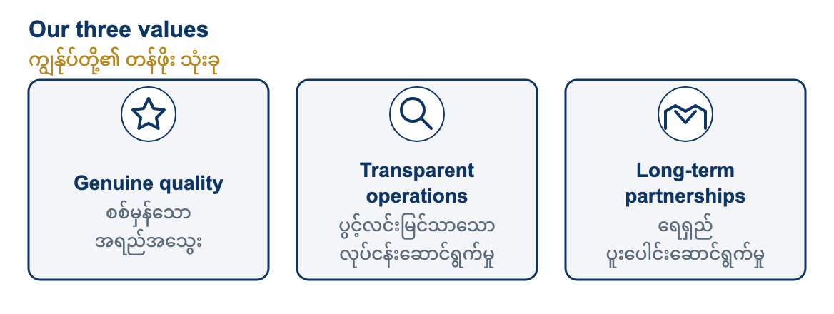 Our three values. Our three values are genuine quality, transparent operations and long-term partnerships. Genuine quality means real products and honest work. Transparent operations means decisions are recorded in our systems, not made informally. Long-term partnerships means we build lasting relationships with customers, suppliers and our own people.