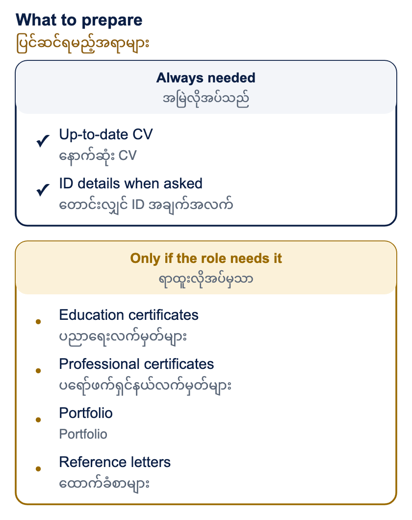 What to prepare. Two things are always needed: an up-to-date CV, and your identification details when we ask for them. Depending on the role, we may also ask for education certificates, professional certificates, a portfolio or reference letters.