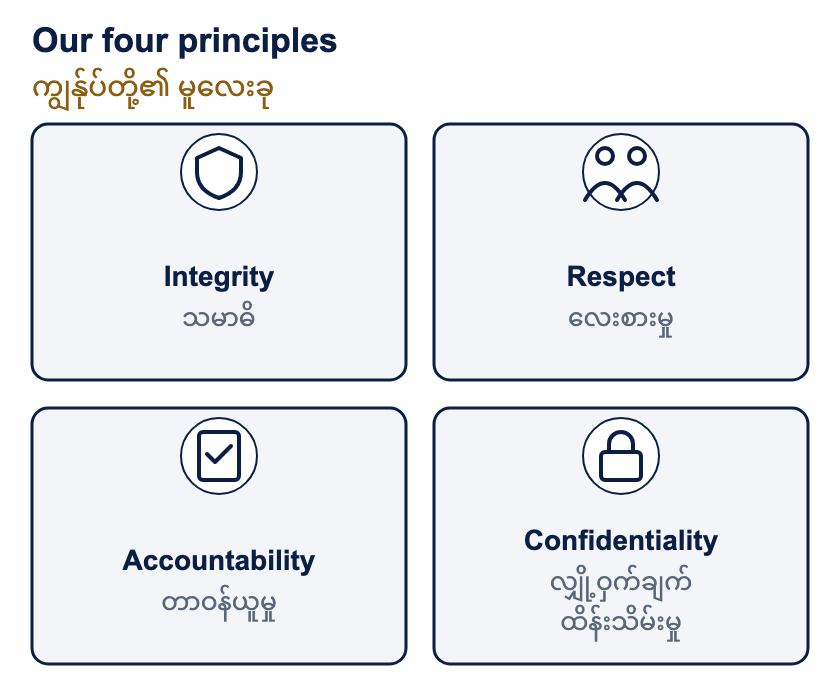 Our four principles. Integrity means acting honestly and owning your decisions. Respect means treating colleagues, customers, vendors and partners professionally, with no discrimination or harassment. Accountability means following company procedures and raising concerns through the proper channels. Confidentiality means protecting company and customer information.