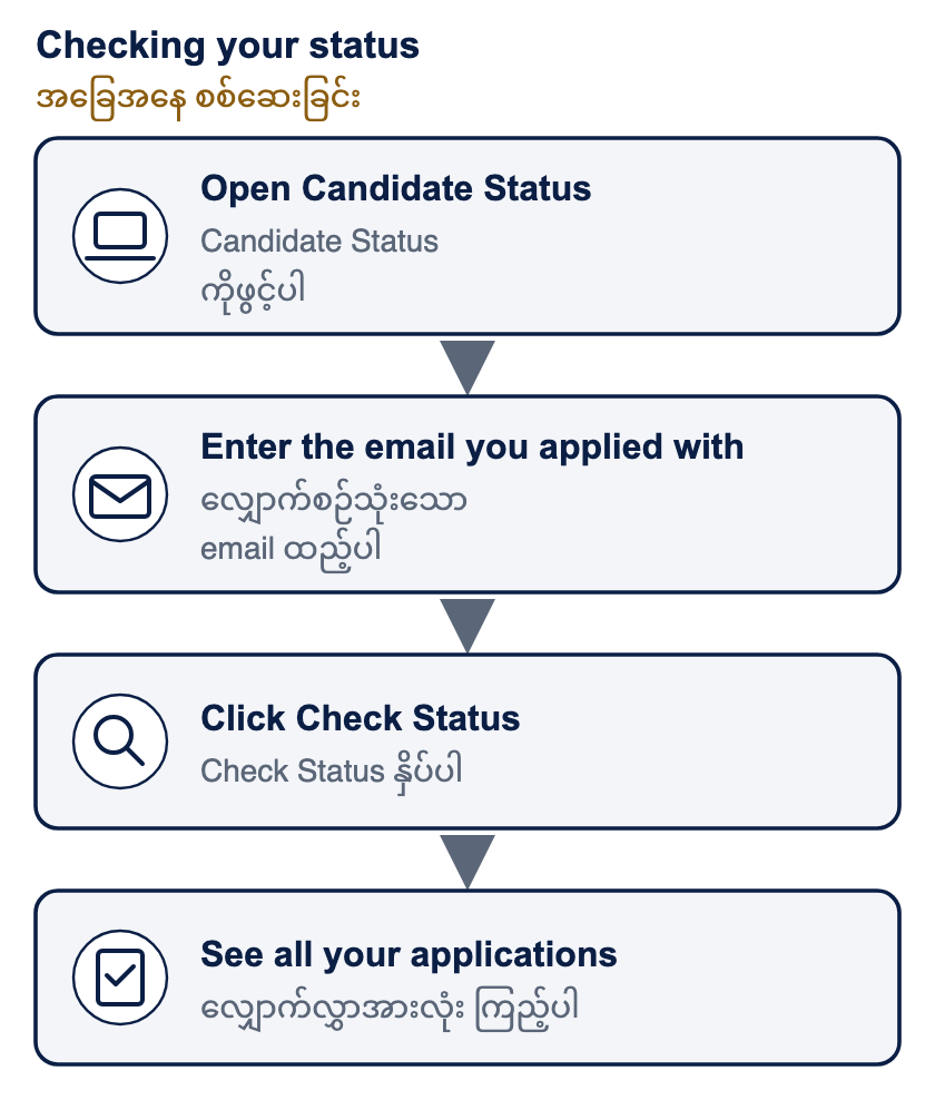 Checking your status. Go to careers.wincentralco.com/candidate-status. Type the exact email address you used when you applied, then click Check Status. The page lists every application linked to that email and where each one is.