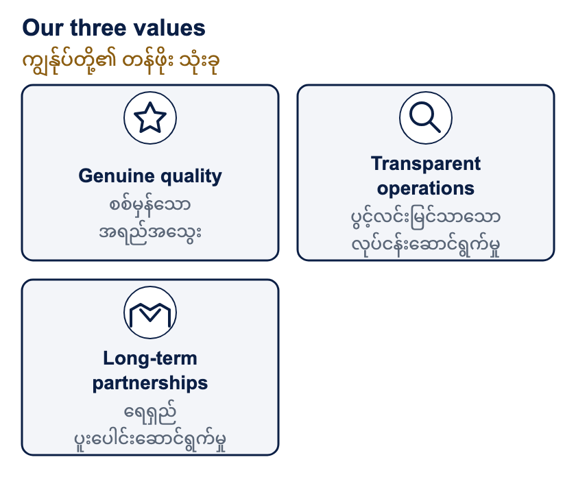 Our three values. Our three values are genuine quality, transparent operations and long-term partnerships. Genuine quality means real products and honest work. Transparent operations means decisions are recorded in our systems, not made informally. Long-term partnerships means we build lasting relationships with customers, suppliers and our own people.