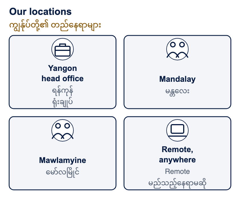 Our locations. We work in four ways: at our head office in Yangon, in Mandalay, in Mawlamyine, and remotely from anywhere in Myanmar for roles that do not handle cash or stock.
