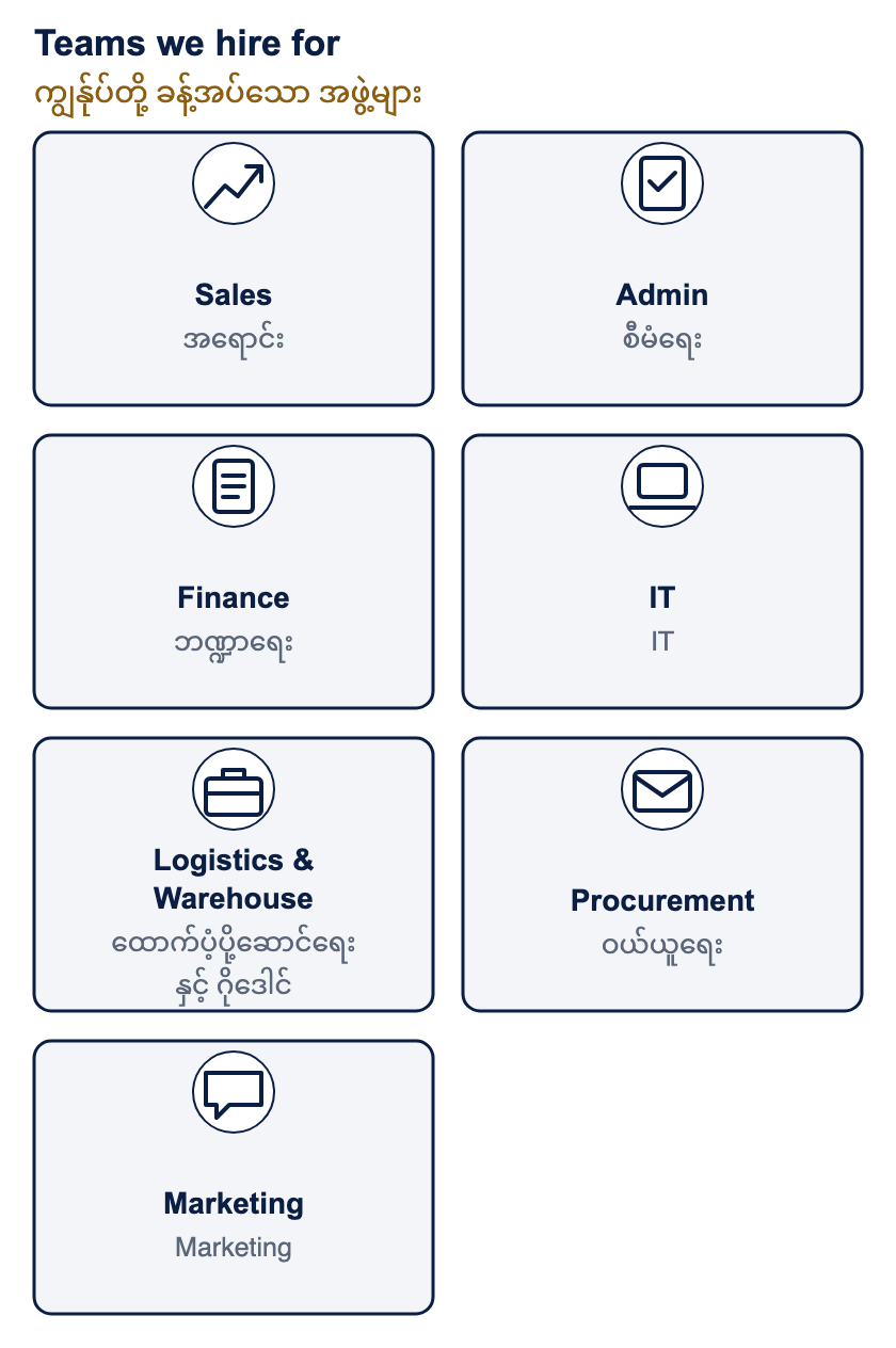 Teams we hire for. We hire for seven kinds of team: Sales, Admin, Finance, IT, Logistics and Warehouse, Procurement, and Marketing. Which teams are hiring changes over time; the open roles page always shows the current list.